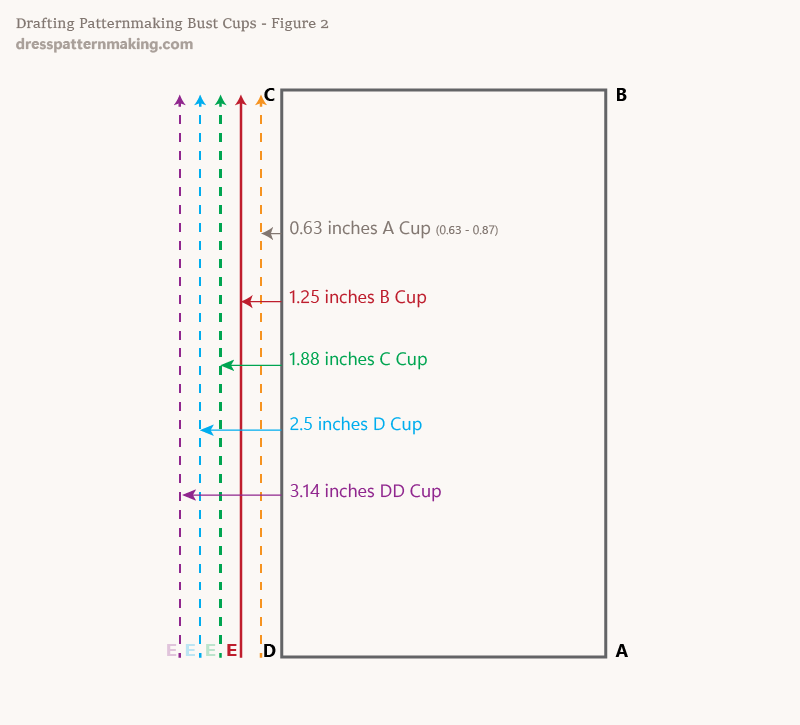 Figure 2: Drafting the Patternmaking Bust Cup within the Block Instructions