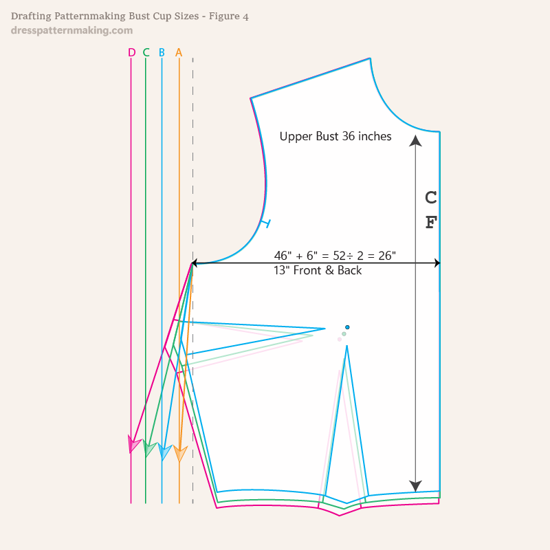 Figure 4: Side seam angle that determines patternmaking bust cups