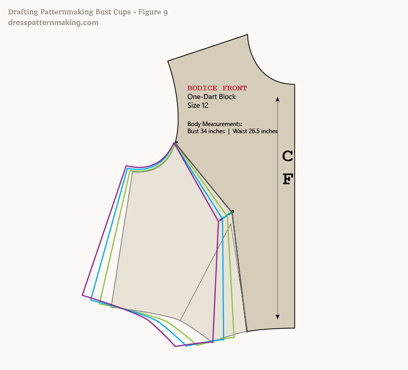 Figure 9: Sizes superimposed for comparison